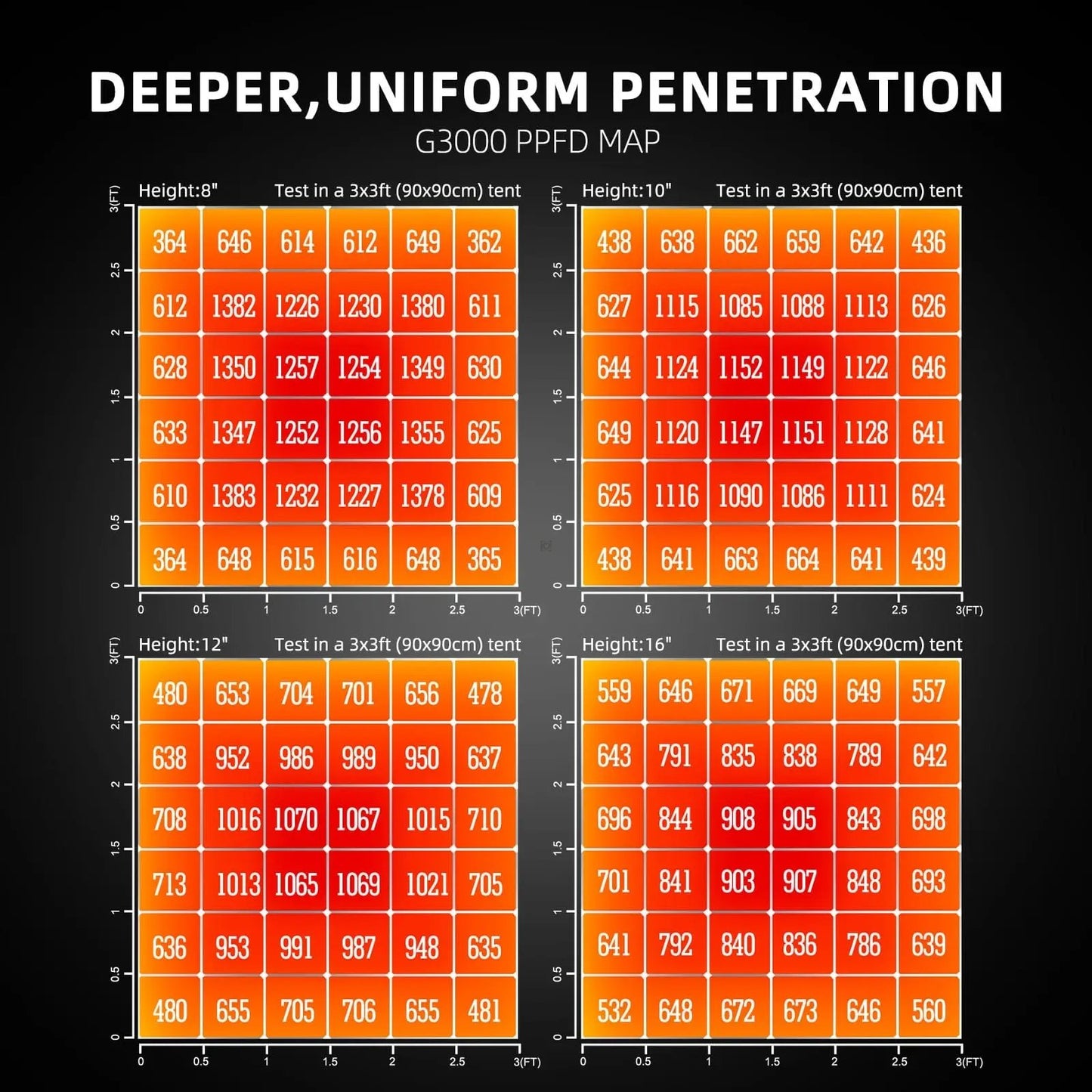 PRE - COMMANDE 2025 / Spider Farmer® 90x90x180cm Kit complet de tente de culture G3000 300W SPIDER FARMER