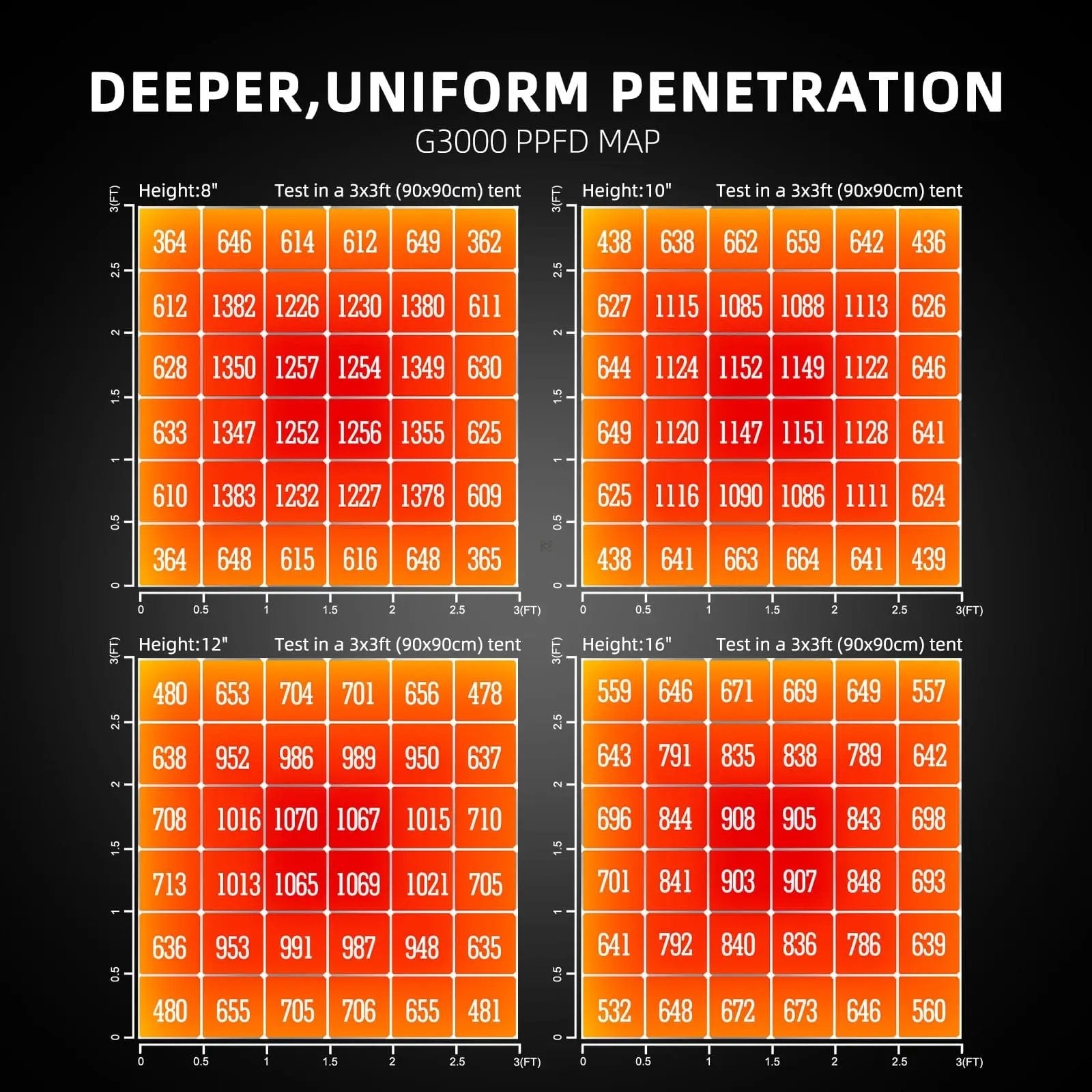 PRE - COMMANDE 2025 / Spider Farmer® 90x90x180cm Kit complet de tente de culture G3000 300W SPIDER FARMER