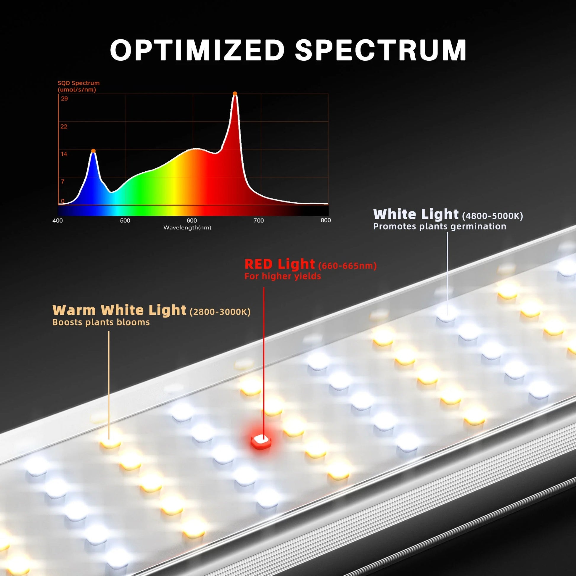 Nouveau Spider Farmer SE1000W LED Grow Light Samsung LM301H EVO Pflanzenlampe Commercial Vertical Growing Bluetooth & WiFi Smart APP Control SPIDER FARMER