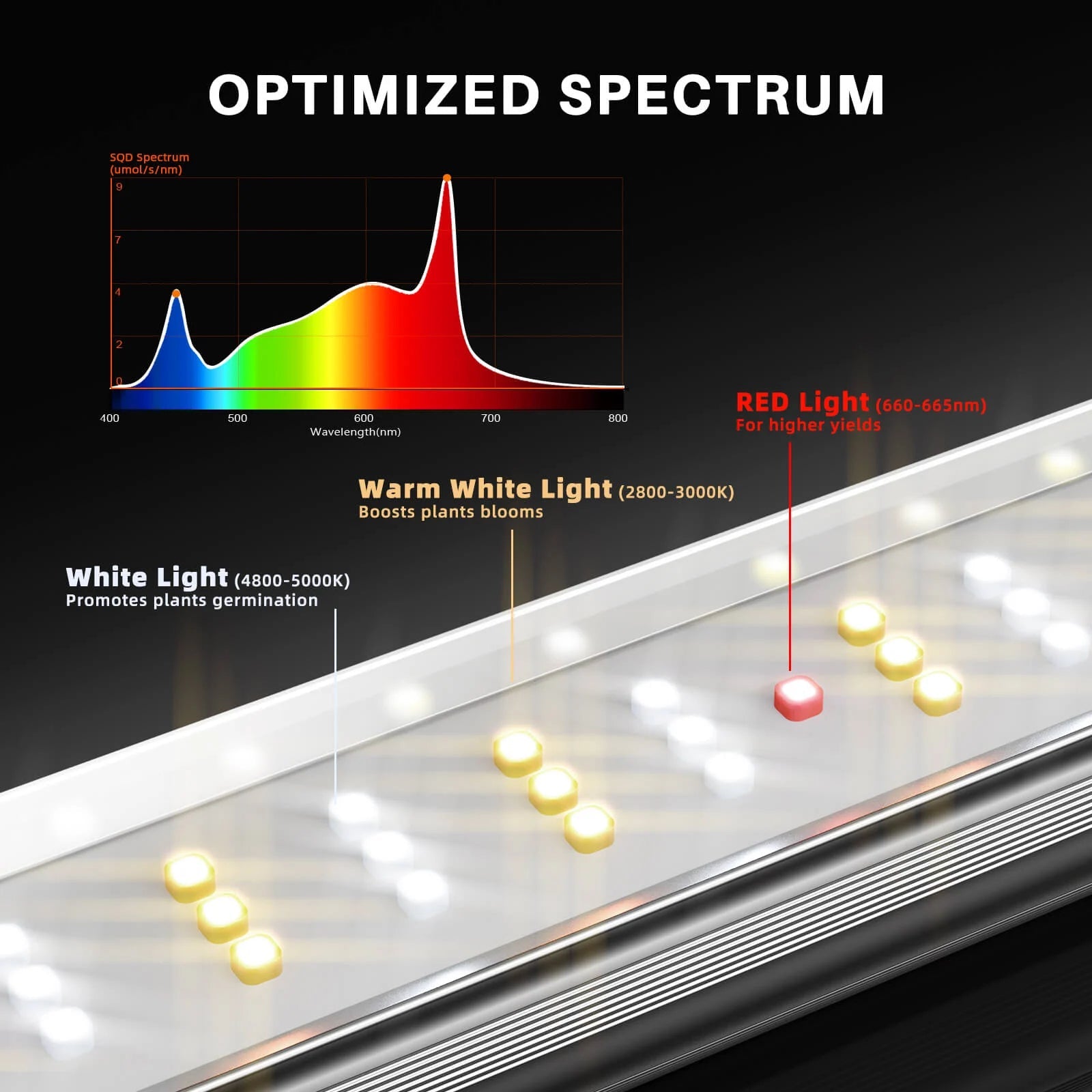 Spider Farmer SE4500 320W LED Grow Light Dimmable Samsung LM301H EVO Pflanzenlampe pour 70x140cm avec Bluetooth & WiFi Smart APP Control SPIDER FARMER