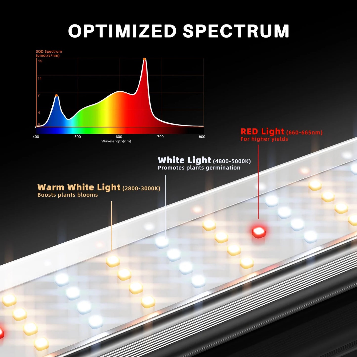 Spider Farmer SE7000 730W Led Grow Light Samsung LM301H EVO Horticulture Commercial Lampe avec Bluetooth & WiFi Smart APP Control SPIDER FARMER