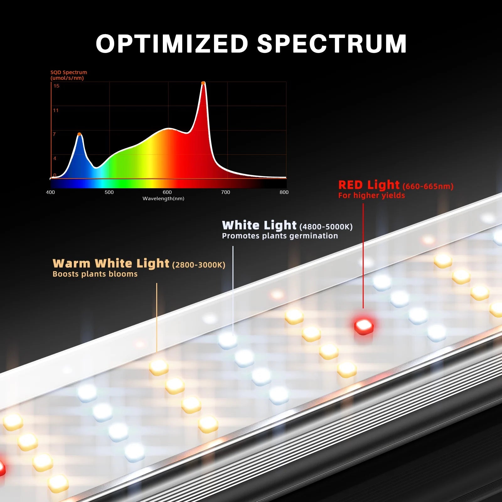 Spider Farmer SE7000 730W Led Grow Light Samsung LM301H EVO Horticulture Commercial Lampe avec Bluetooth & WiFi Smart APP Control SPIDER FARMER