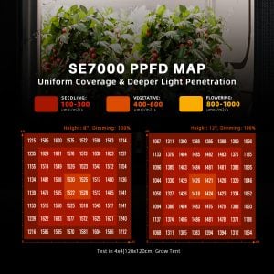 Spider Farmer SE7000 730W Led Grow Light Samsung LM301H EVO Horticulture Commercial Lampe avec Bluetooth & WiFi Smart APP Control SPIDER FARMER