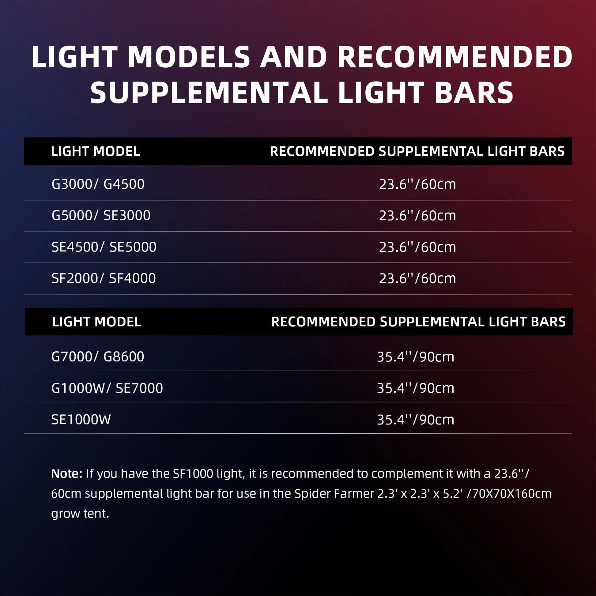 2025 Le plus récent ensemble de barres lumineuses LED Spider Farmer UV60 et IR30 (90cm) - Supplément UV et infrarouge amélioré pour les plantes SPIDER FARMER