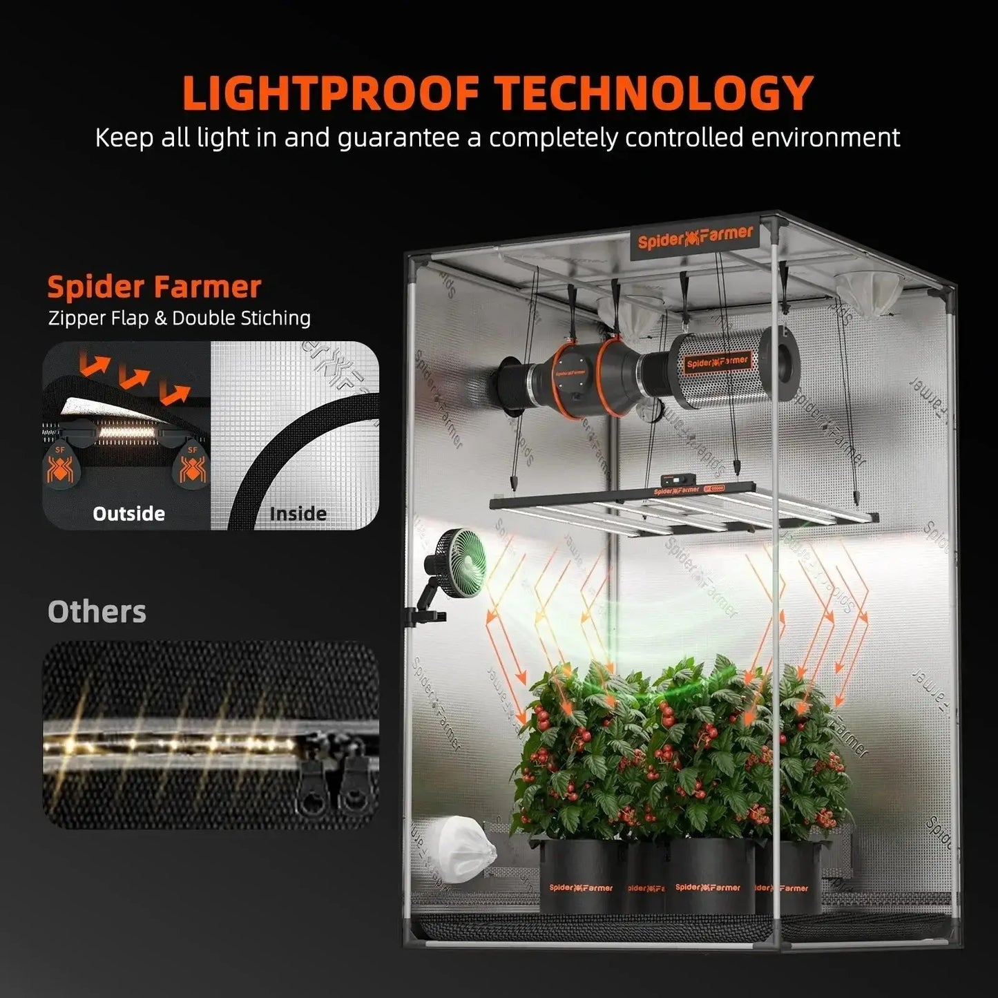 Spider Farmer 120x60x150cm Tente de culture réfléchissante 1680D Salle de culture hydroponique pour une croissance optimale des plantes et un contrôle du climat Boîte de culture - BIRD SHOP ORNITHOLOGIE LUXEMBOURG S.A.R.L-S