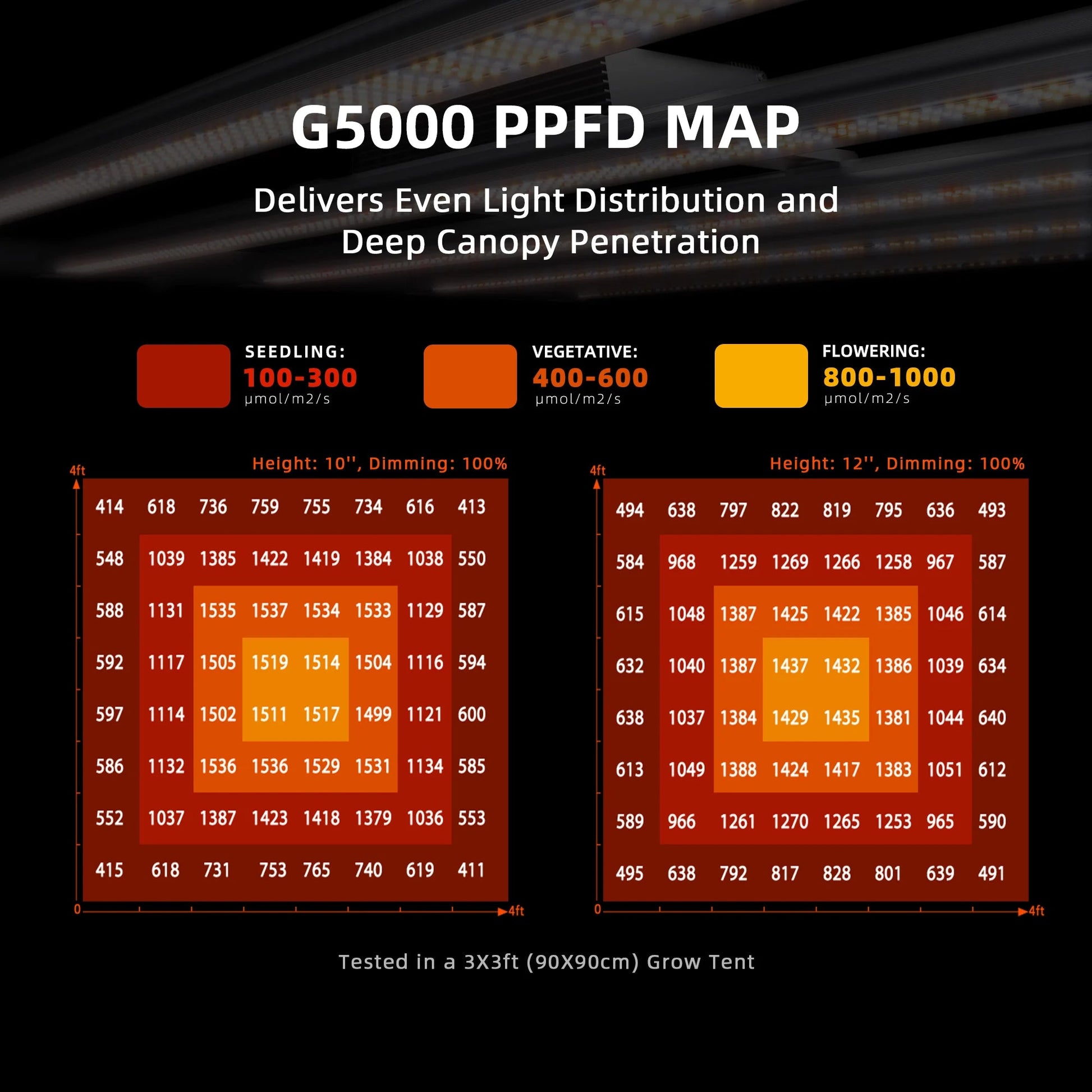 2025 Spider Farmer® G5000 480W WiFi & Bluetooth App-contrôlé LED Grow Light Full Spectrum Dimmable Pflanzenlampe, pour tente de culture 120x120cm SPIDER FARMER