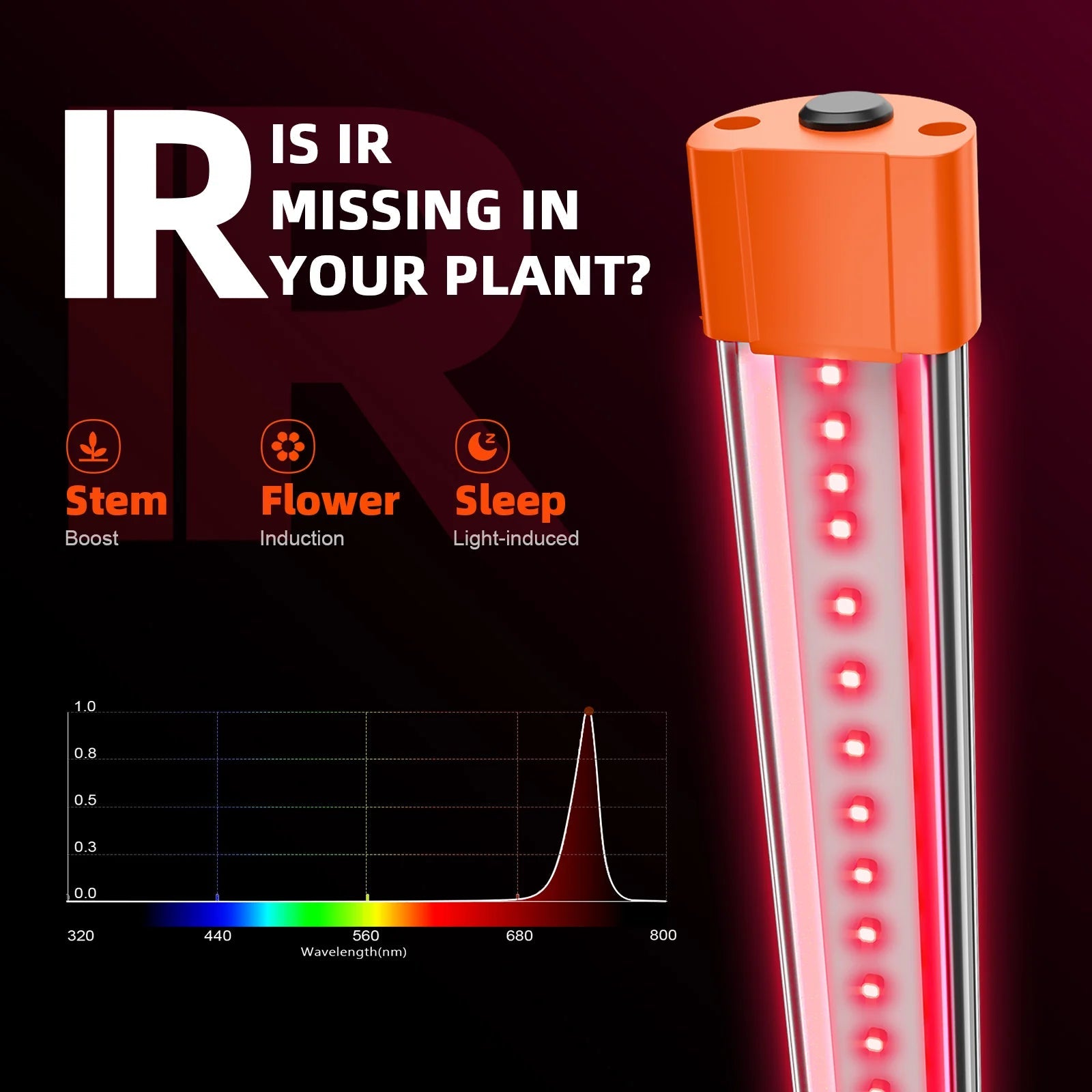 2025 Le plus récent ensemble de barres lumineuses LED Spider Farmer UV60 et IR30 (90cm) - Supplément UV et infrarouge amélioré pour les plantes SPIDER FARMER