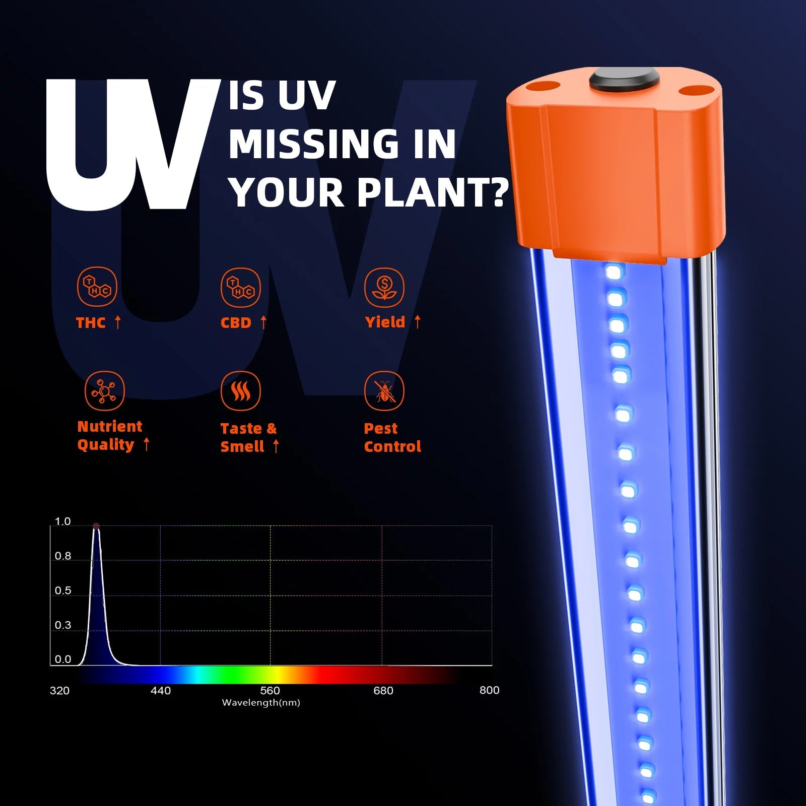 2025 Le plus récent ensemble de barres lumineuses LED Spider Farmer UV30 et IR16 (60cm) - Supplément UV et infrarouge amélioré pour les plantes SPIDER FARMER